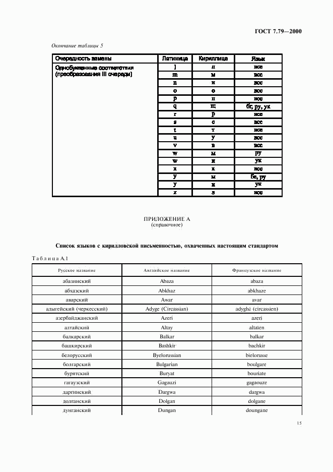 ГОСТ 7.79-2000, страница 18