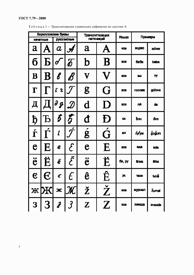 ГОСТ 7.79-2000, страница 7