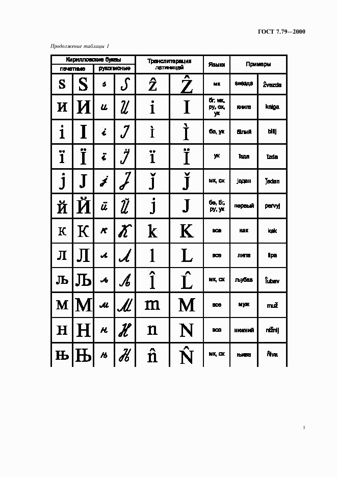 ГОСТ 7.79-2000, страница 8
