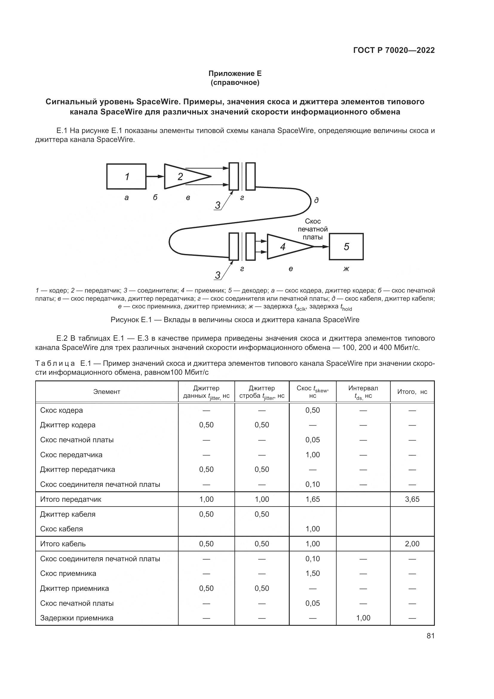 ГОСТ Р 70020-2022, страница 87