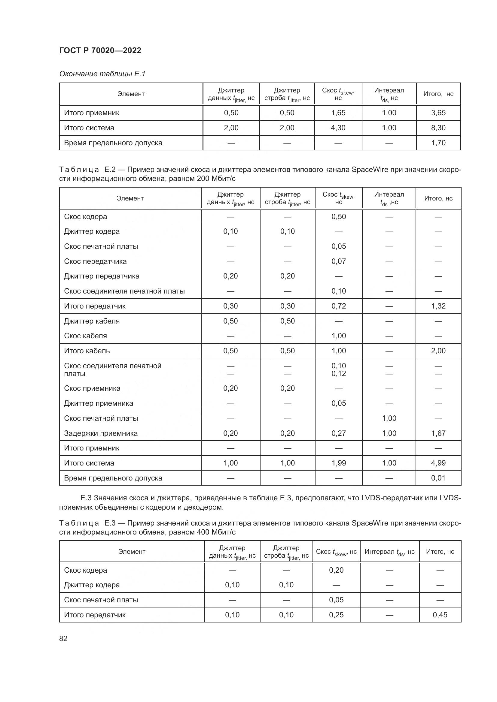 ГОСТ Р 70020-2022, страница 88