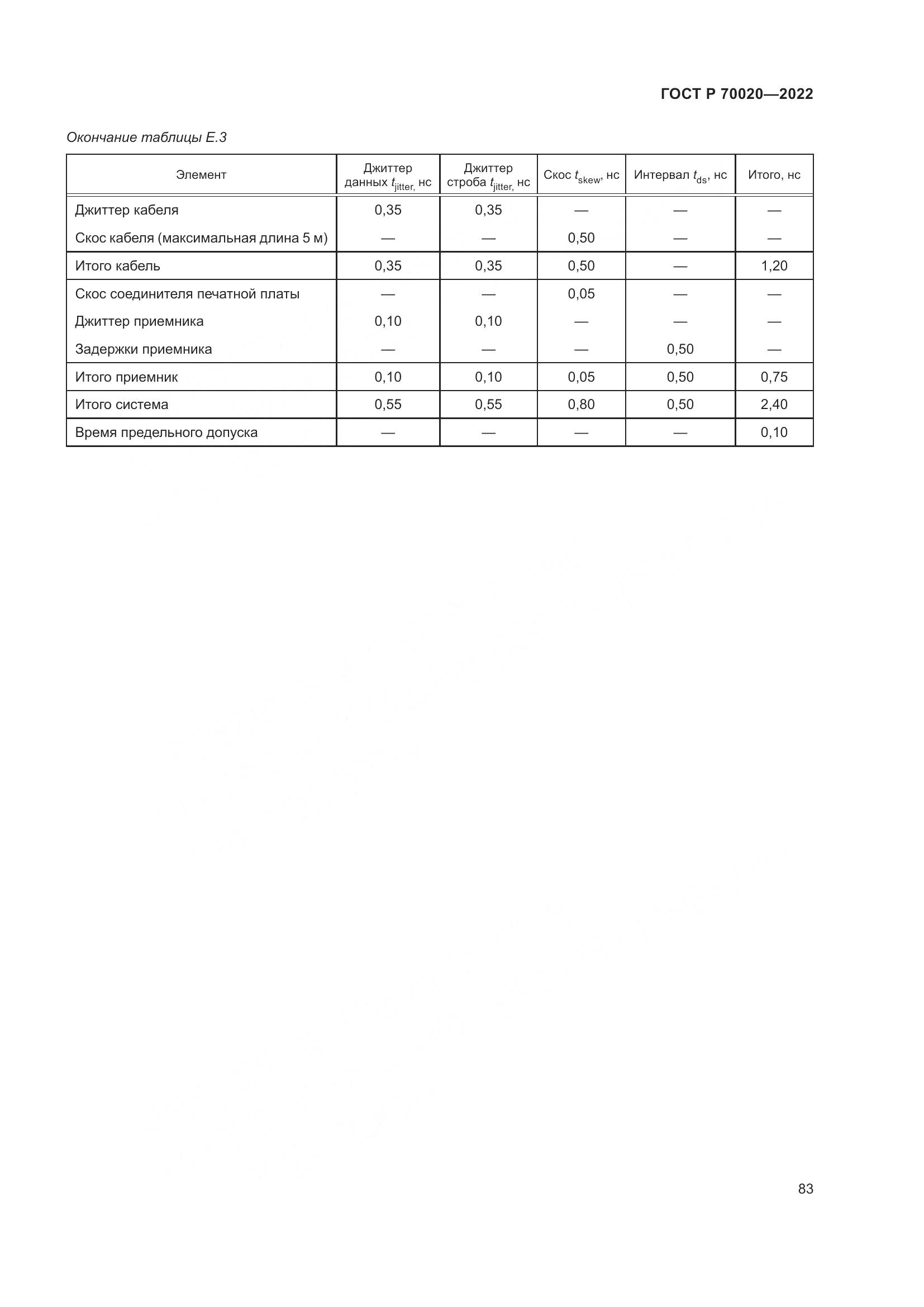 ГОСТ Р 70020-2022, страница 89