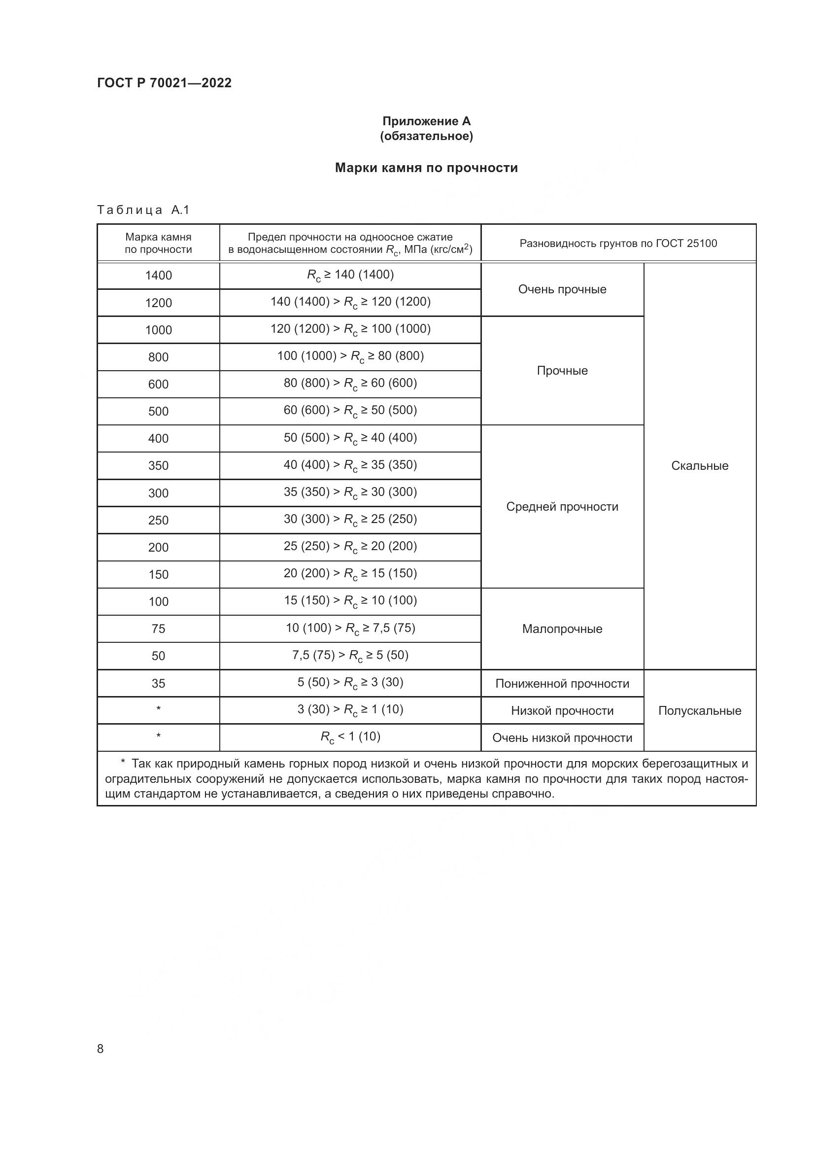 ГОСТ Р 70021-2022, страница 10