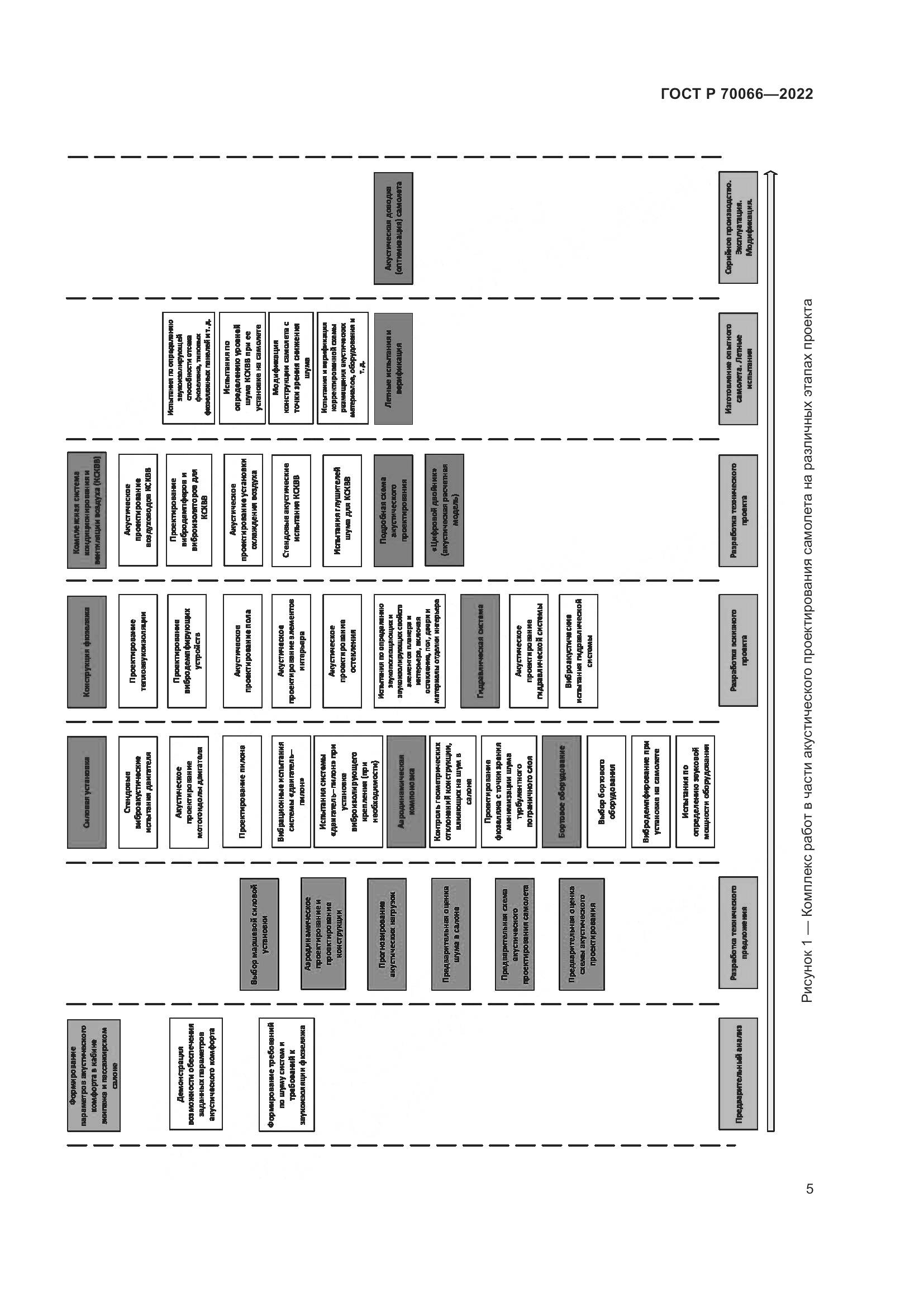 ГОСТ Р 70066-2022, страница 9