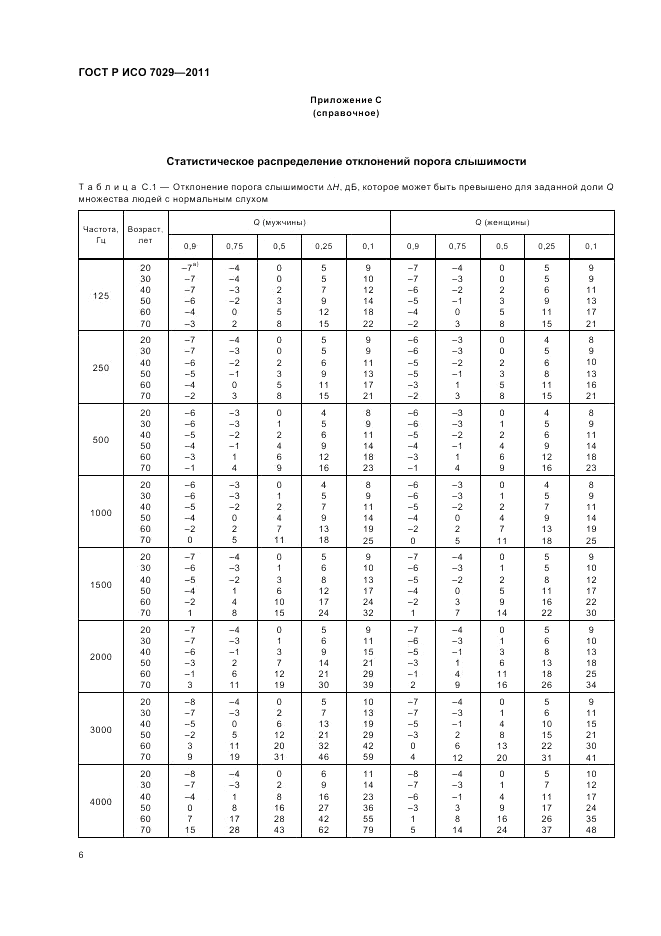 ГОСТ Р ИСО 7029-2011, страница 10