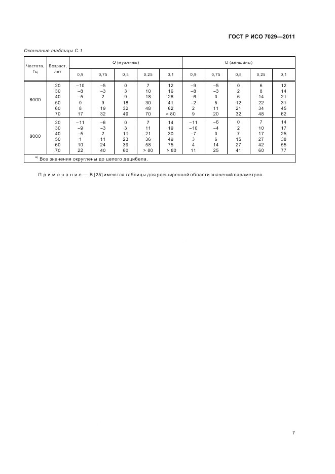 ГОСТ Р ИСО 7029-2011, страница 11