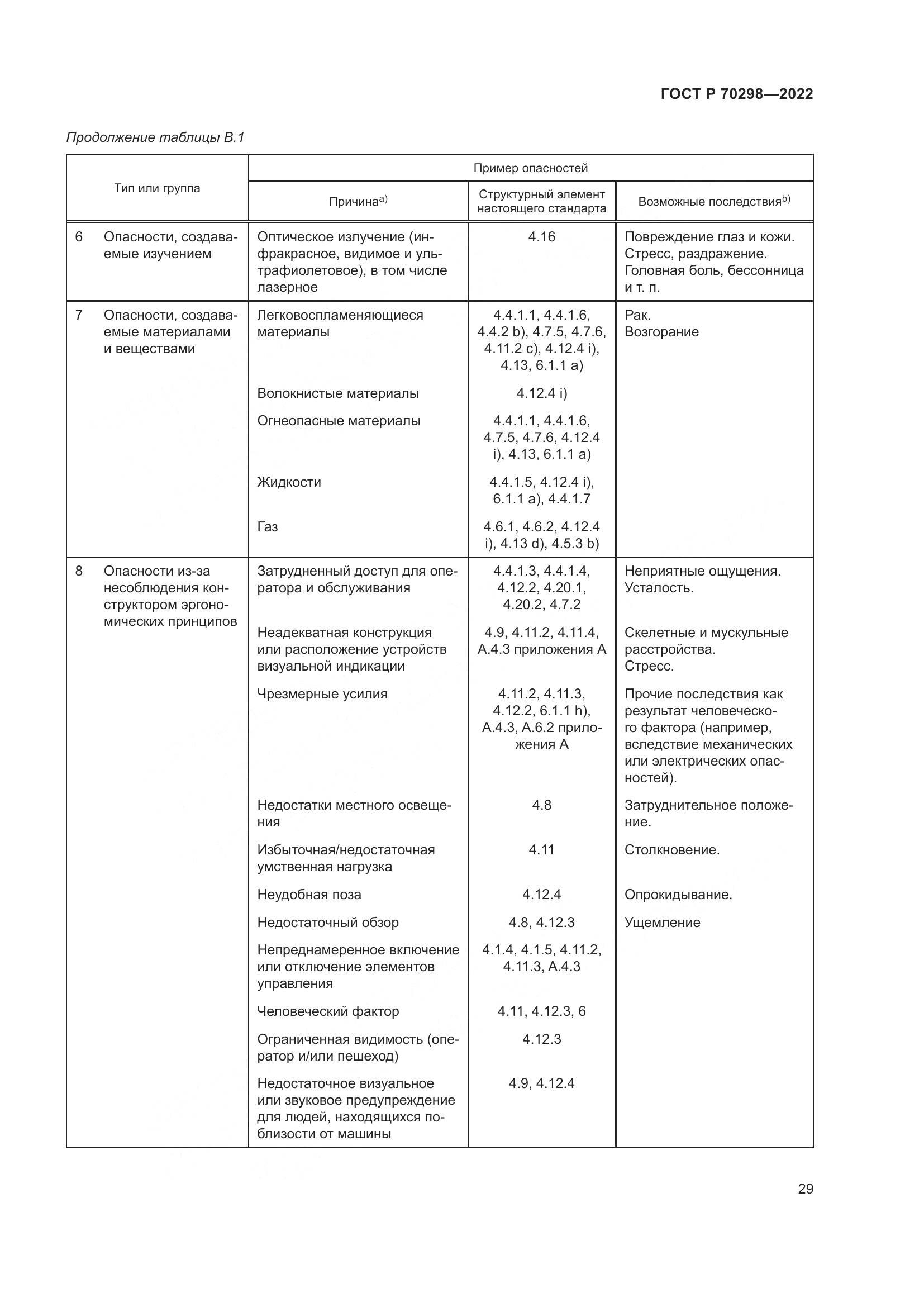 ГОСТ Р 70298-2022, страница 33