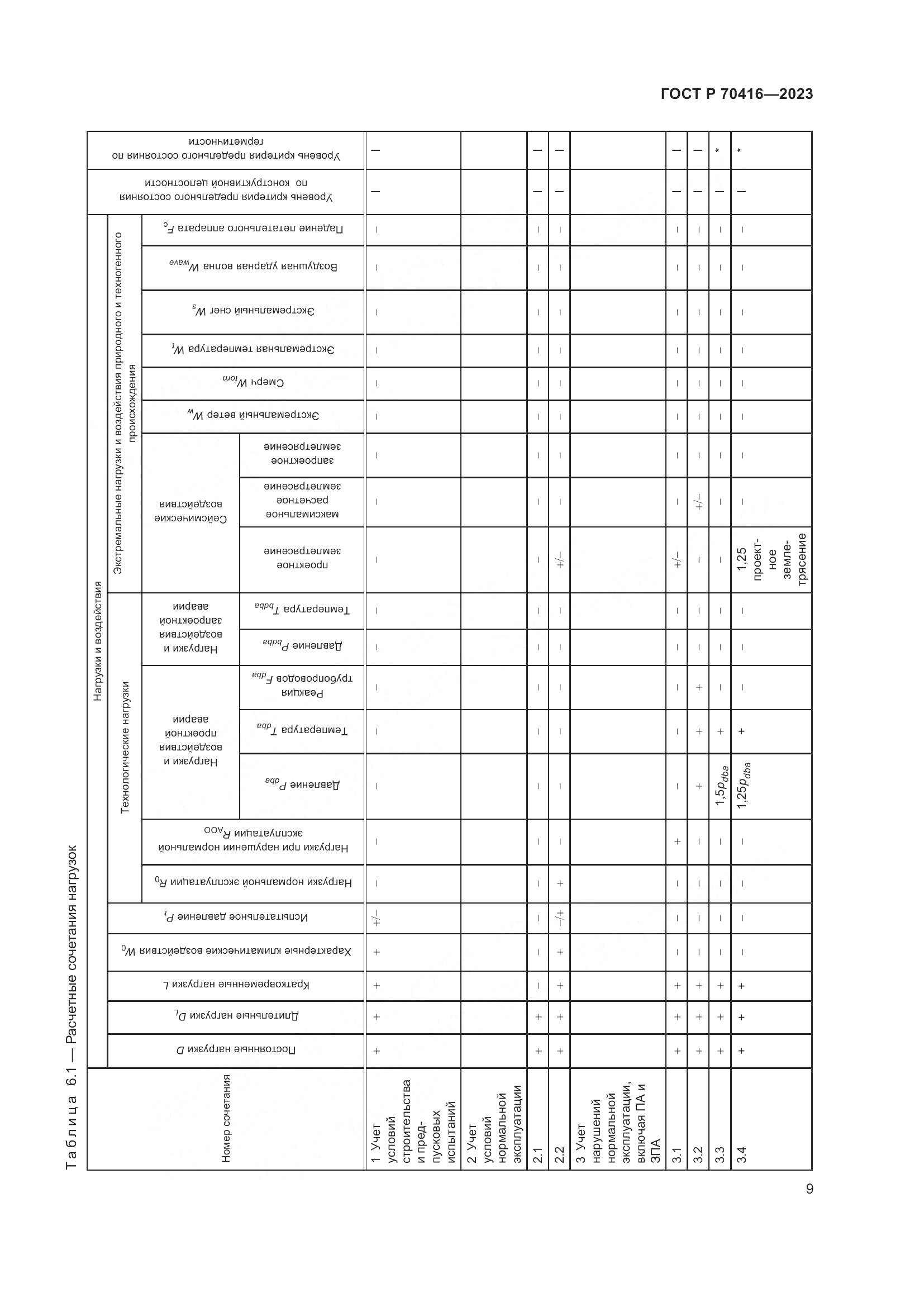 ГОСТ Р 70416-2023, страница 13