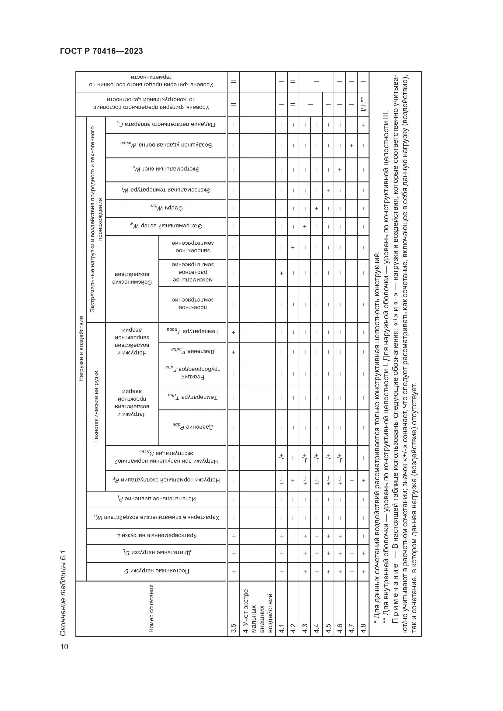 ГОСТ Р 70416-2023, страница 14