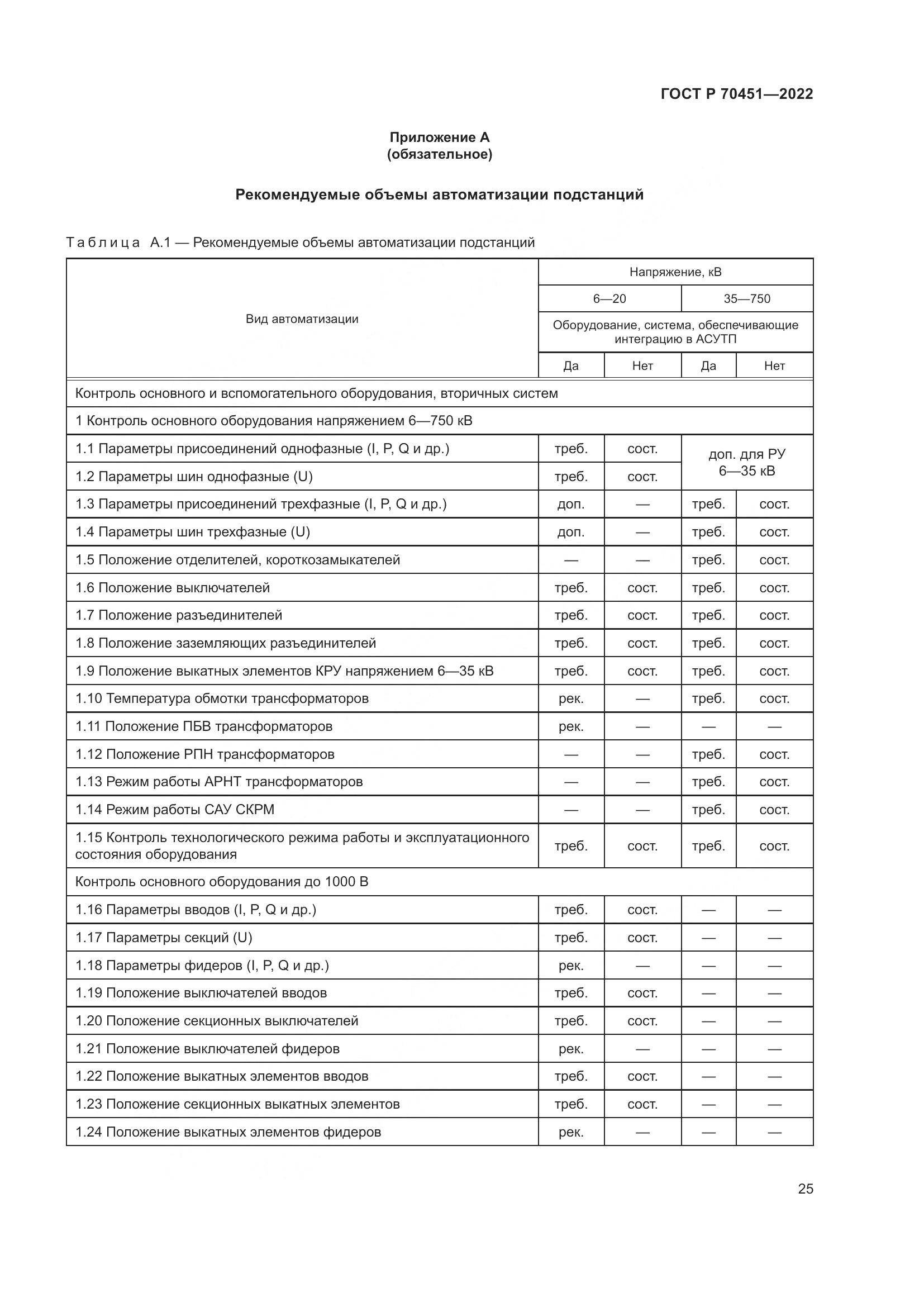 ГОСТ Р 70451-2022, страница 29