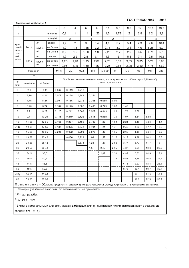 ГОСТ Р ИСО 7047-2013, страница 5
