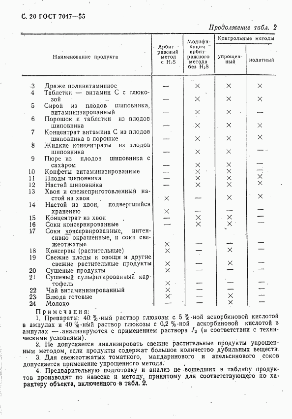 ГОСТ 7047-55, страница 21