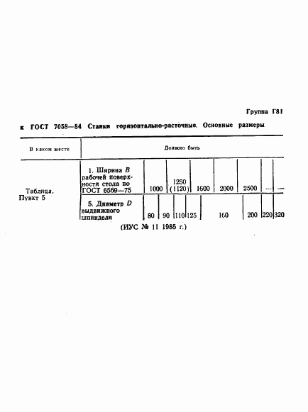ГОСТ 7058-84, страница 9