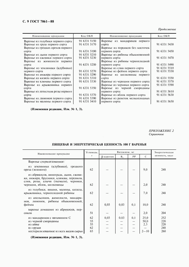 ГОСТ 7061-88, страница 10