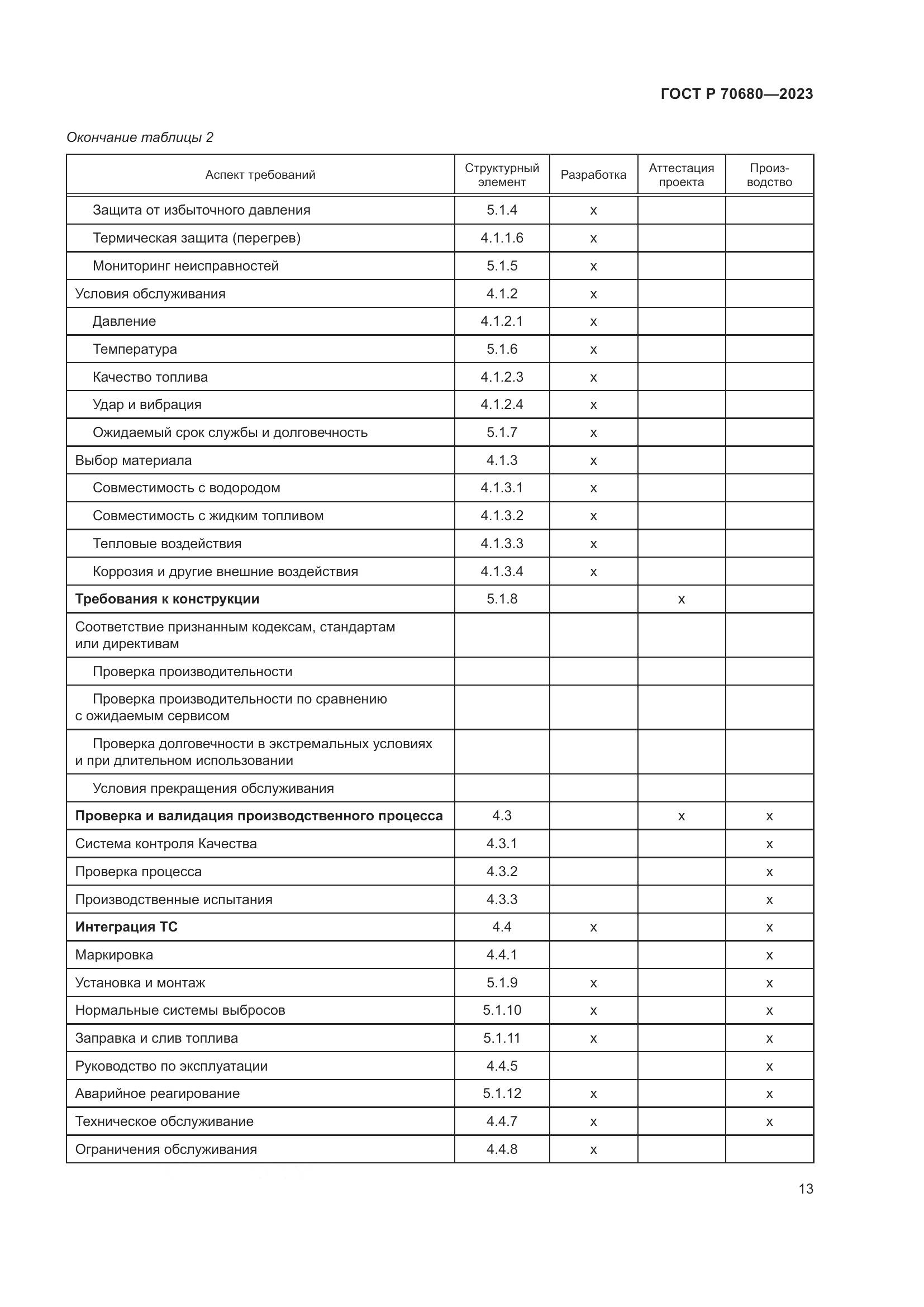 ГОСТ Р 70680-2023, страница 17