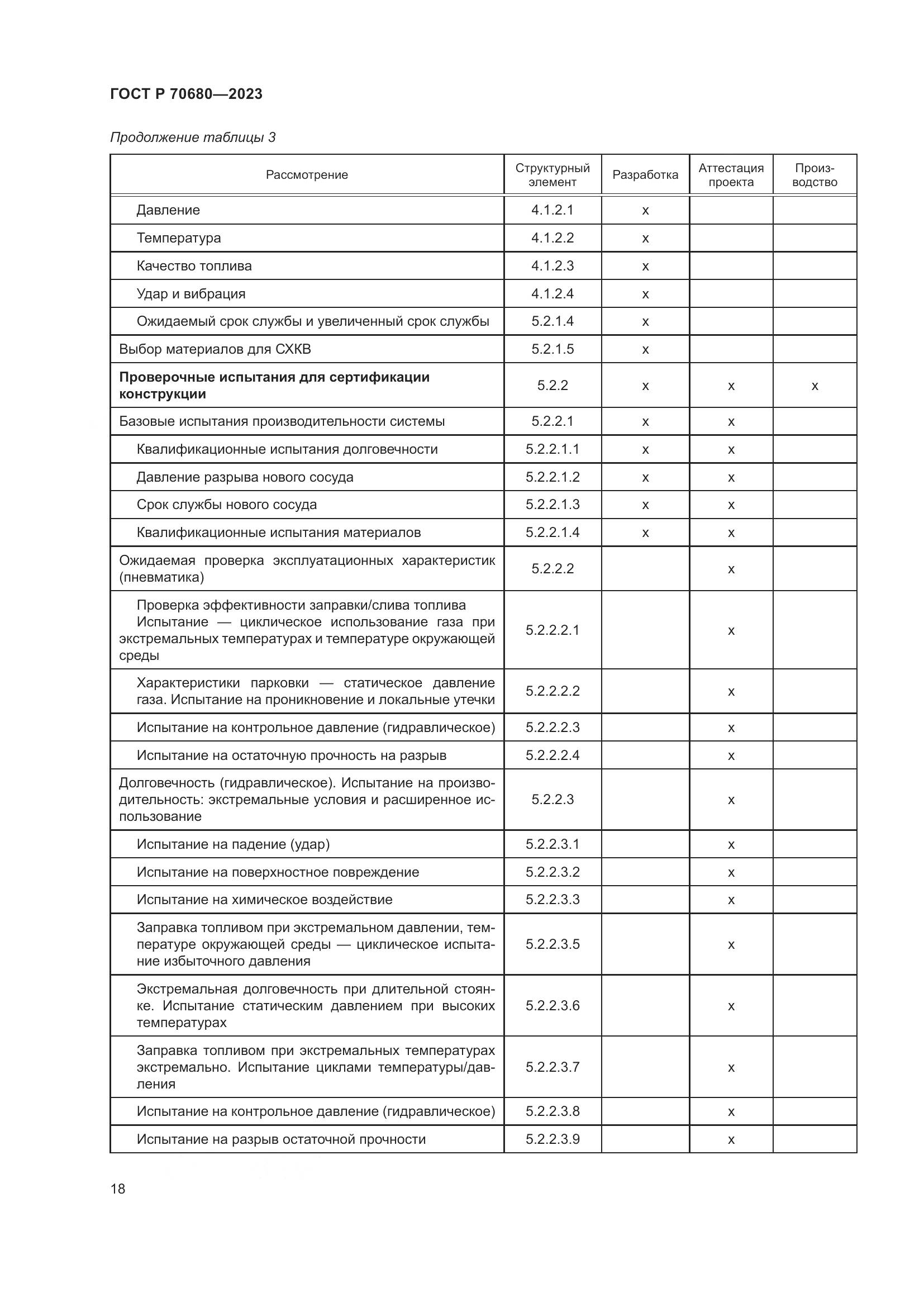 ГОСТ Р 70680-2023, страница 22