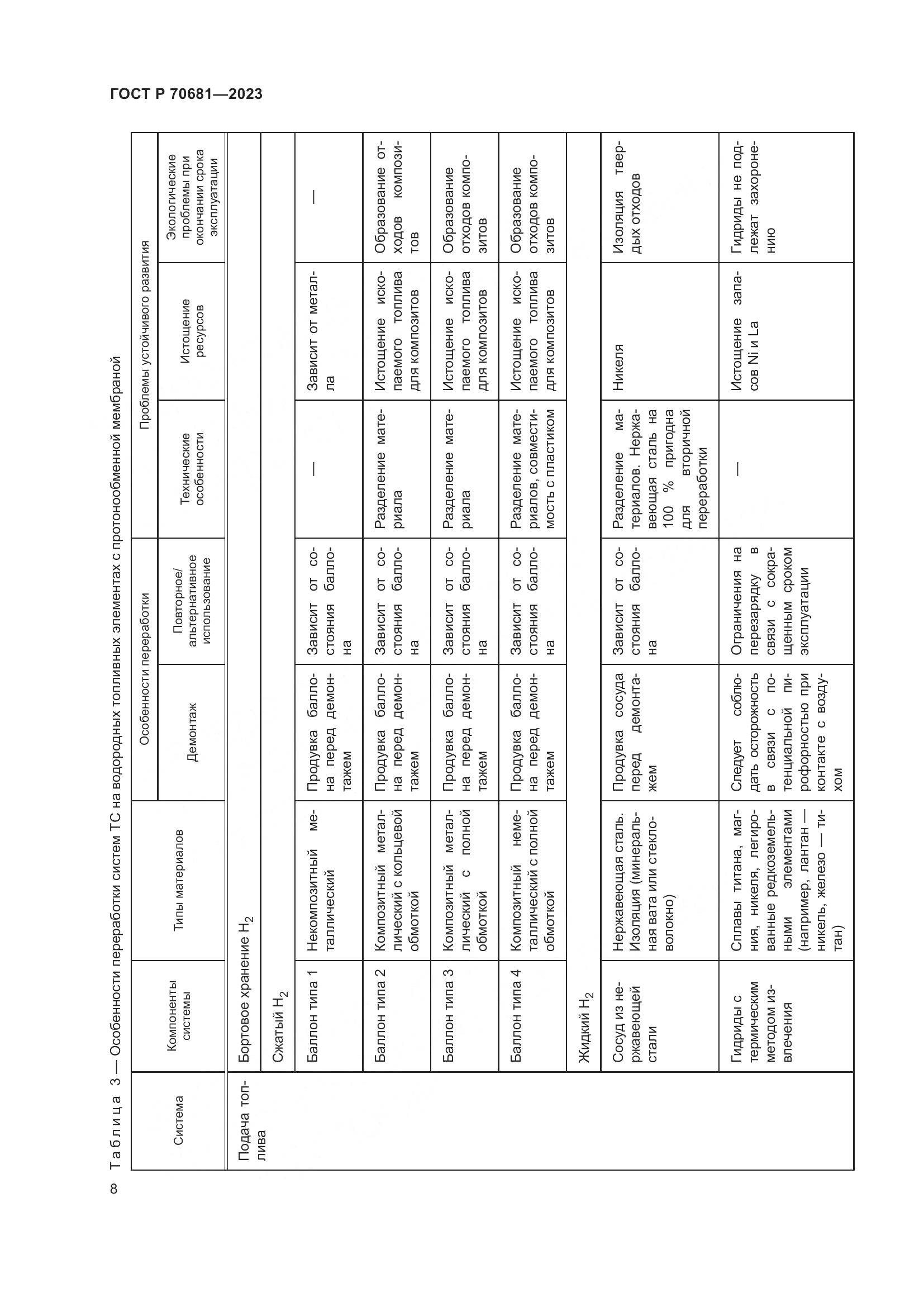 ГОСТ Р 70681-2023, страница 12