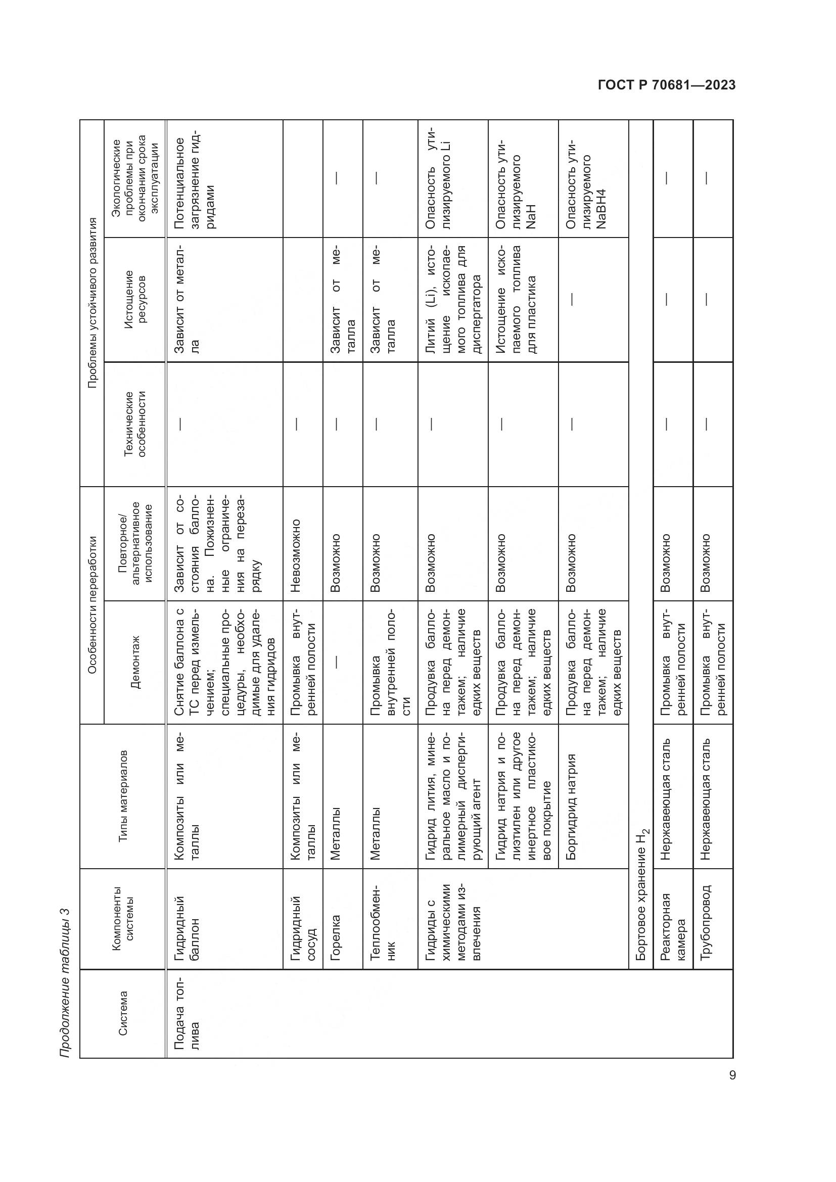 ГОСТ Р 70681-2023, страница 13