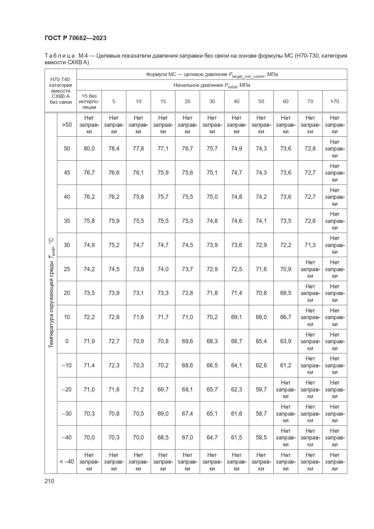 ГОСТ Р 70682-2023, страница 214