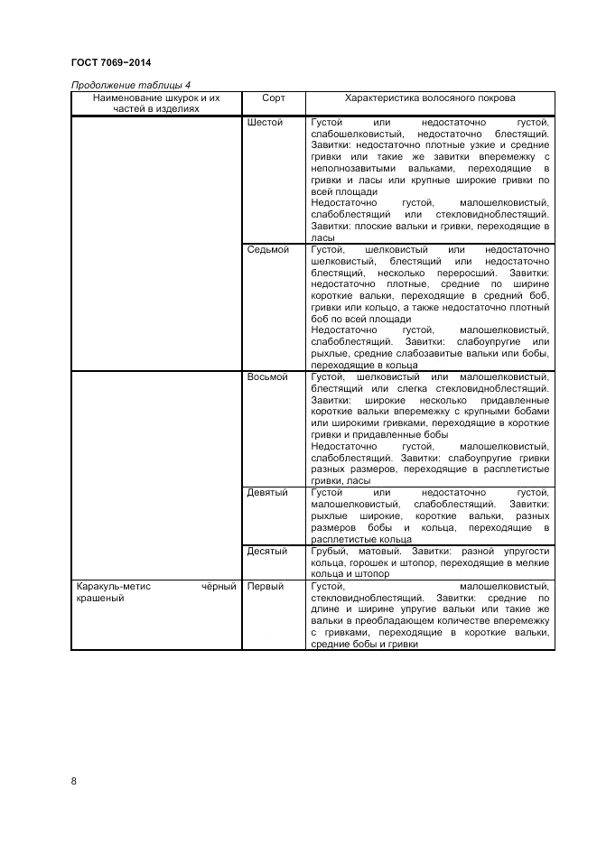 ГОСТ 7069-2014, страница 12
