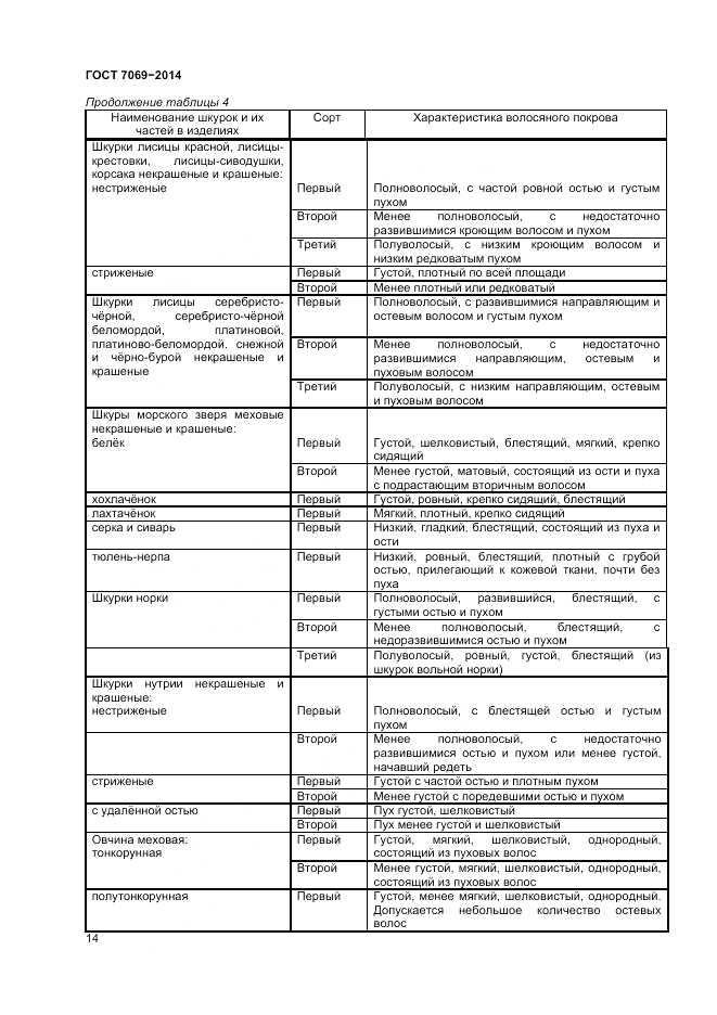 ГОСТ 7069-2014, страница 18