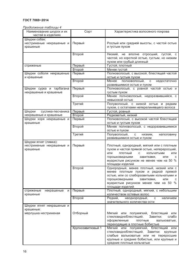 ГОСТ 7069-2014, страница 20