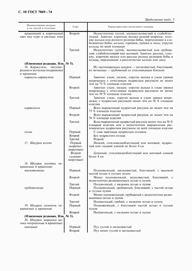 ГОСТ 7069-74, страница 12