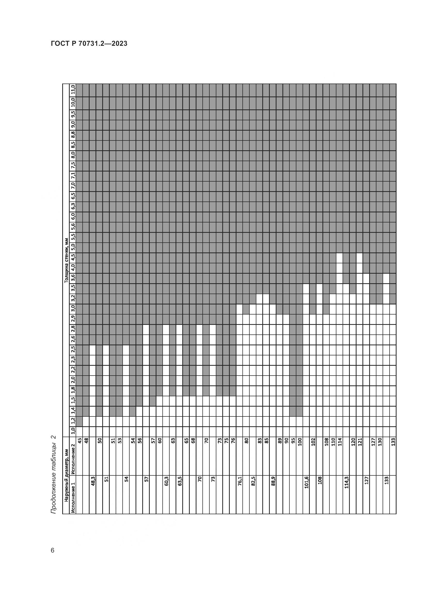 ГОСТ Р 70731.2-2023, страница 10