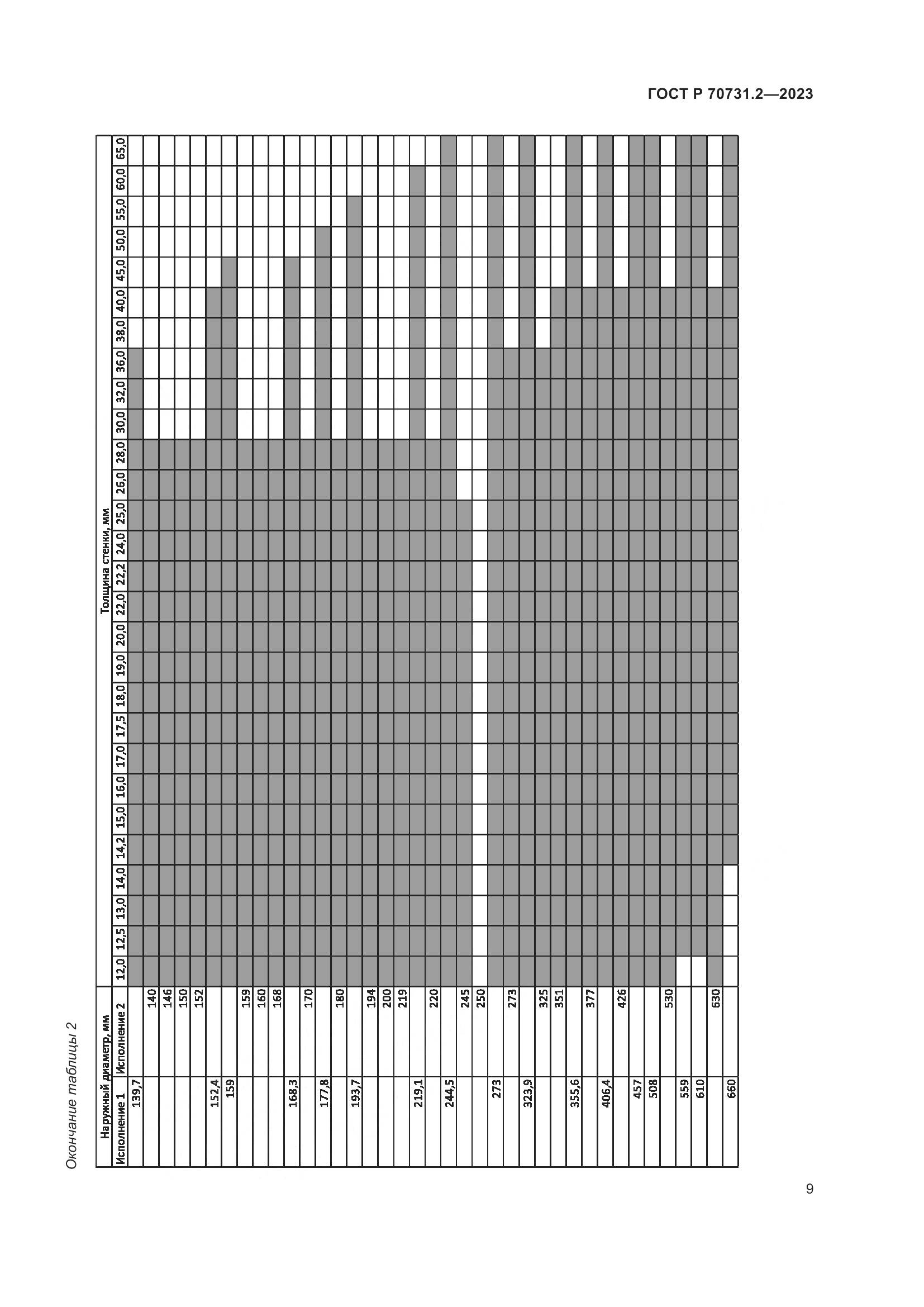ГОСТ Р 70731.2-2023, страница 13