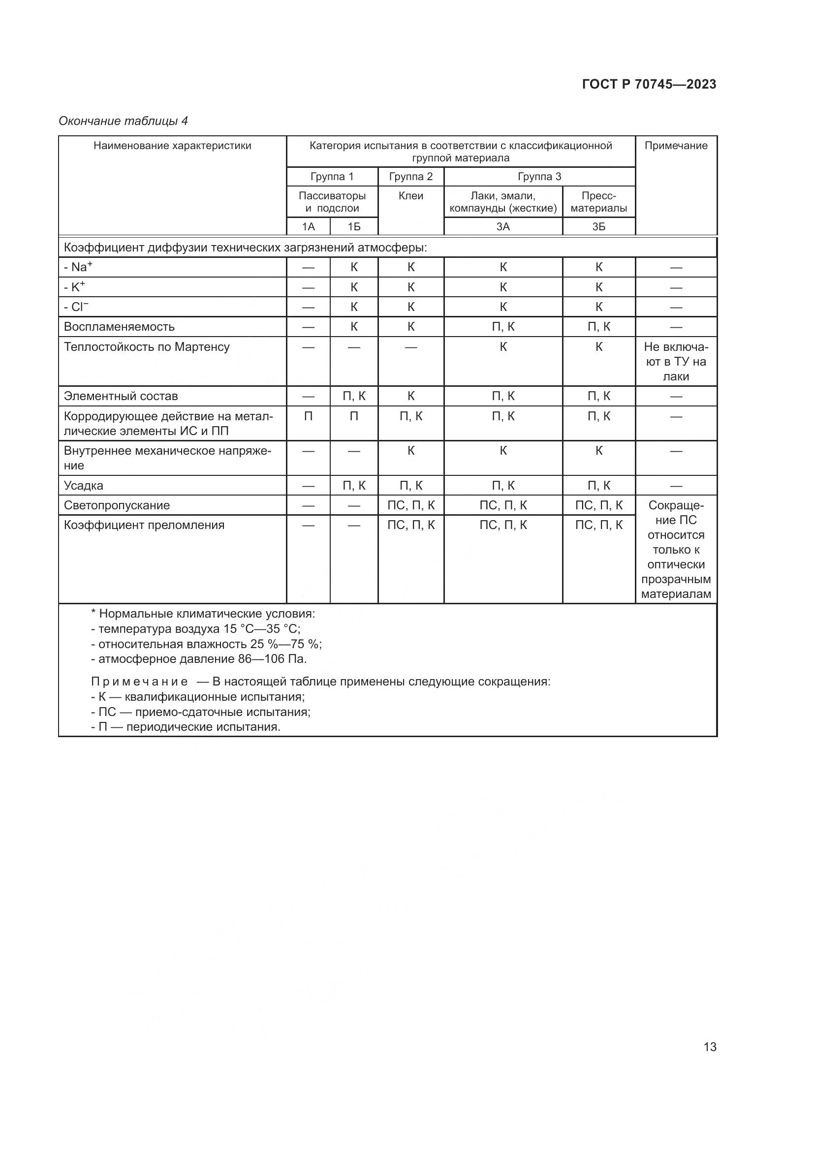 ГОСТ Р 70745-2023, страница 16
