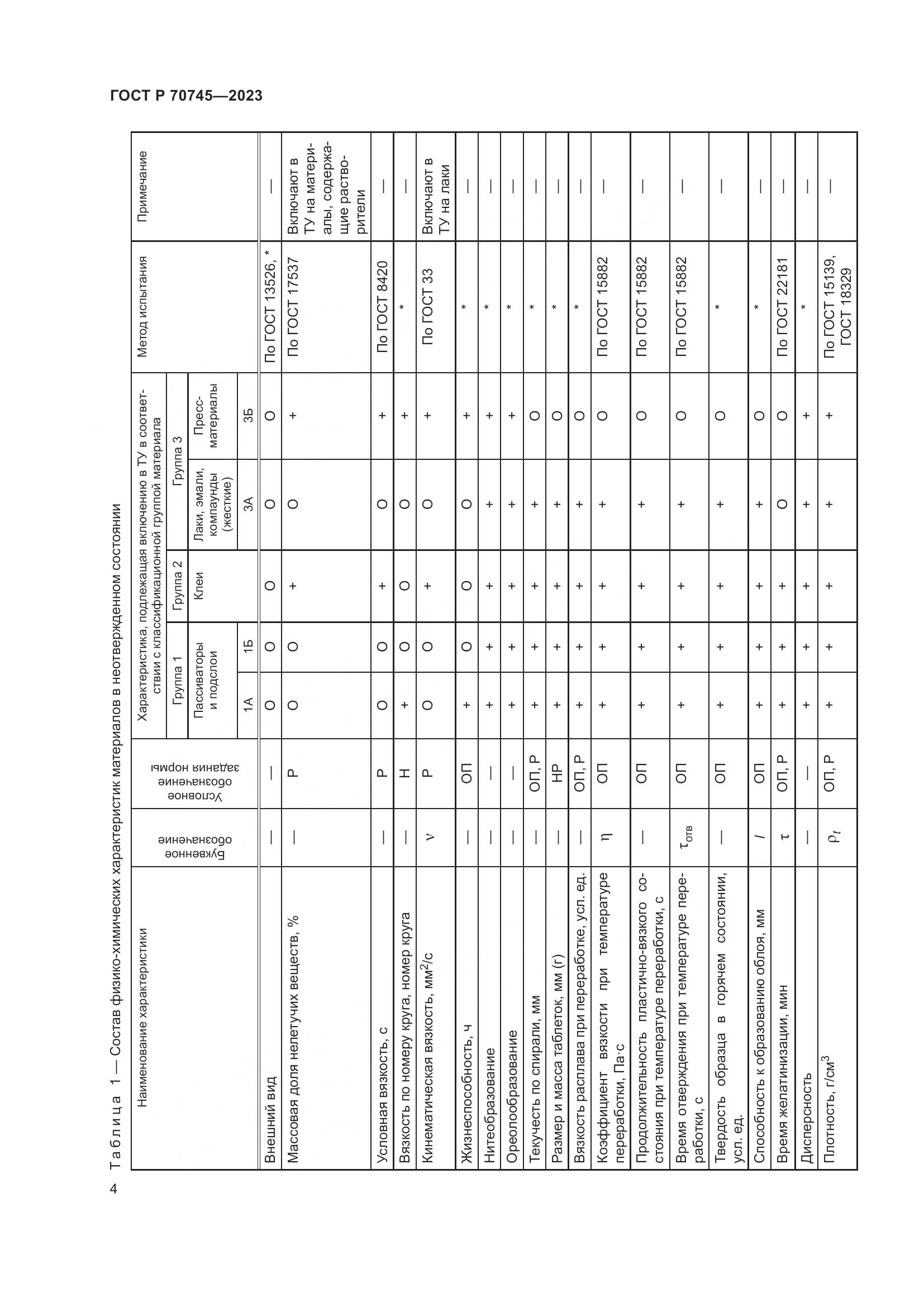 ГОСТ Р 70745-2023, страница 7