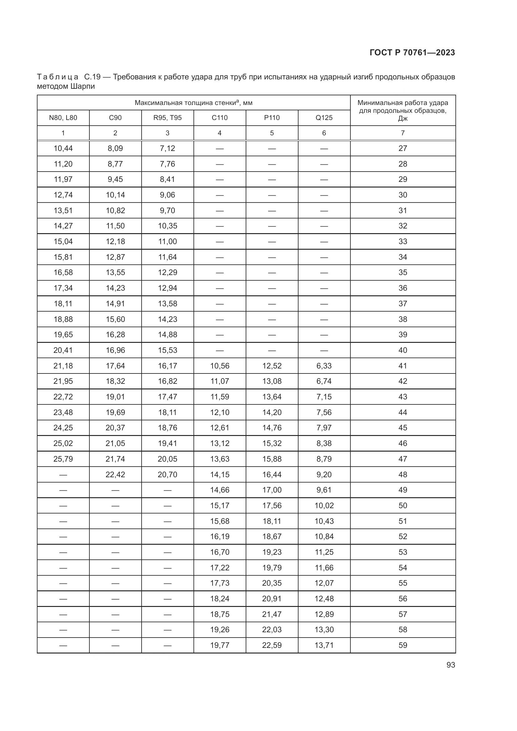 ГОСТ Р 70761-2023, страница 100