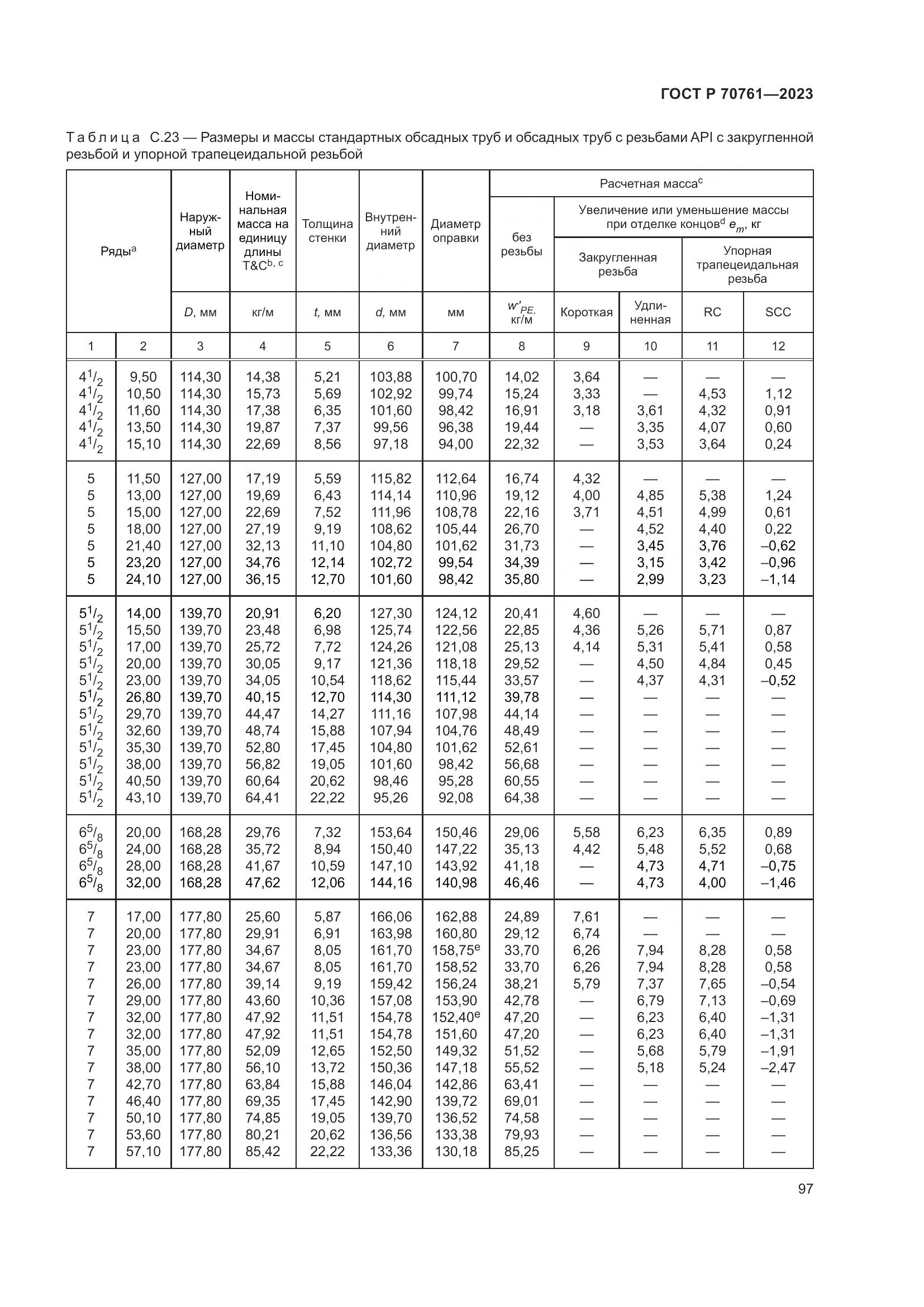 ГОСТ Р 70761-2023, страница 104
