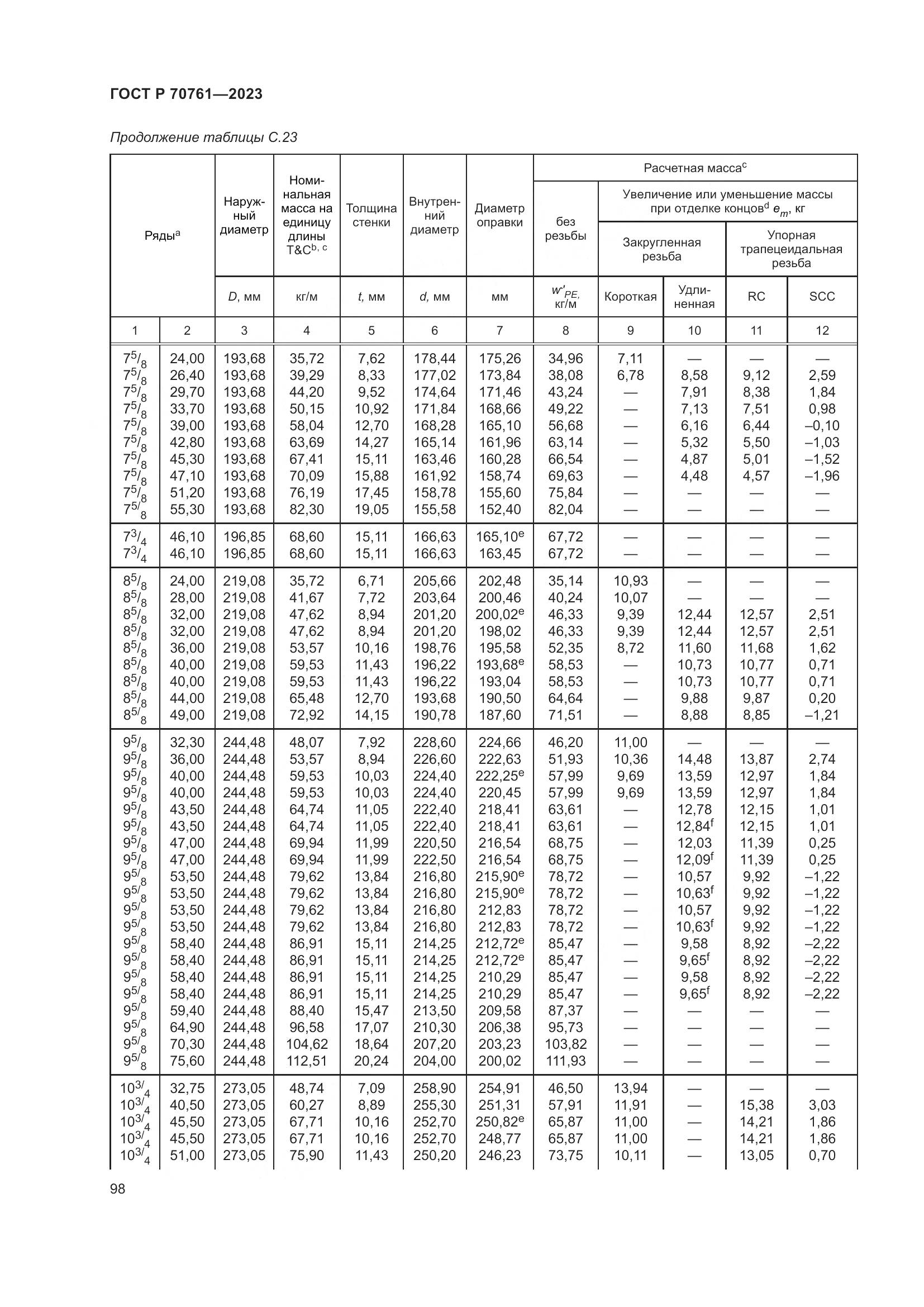 ГОСТ Р 70761-2023, страница 105