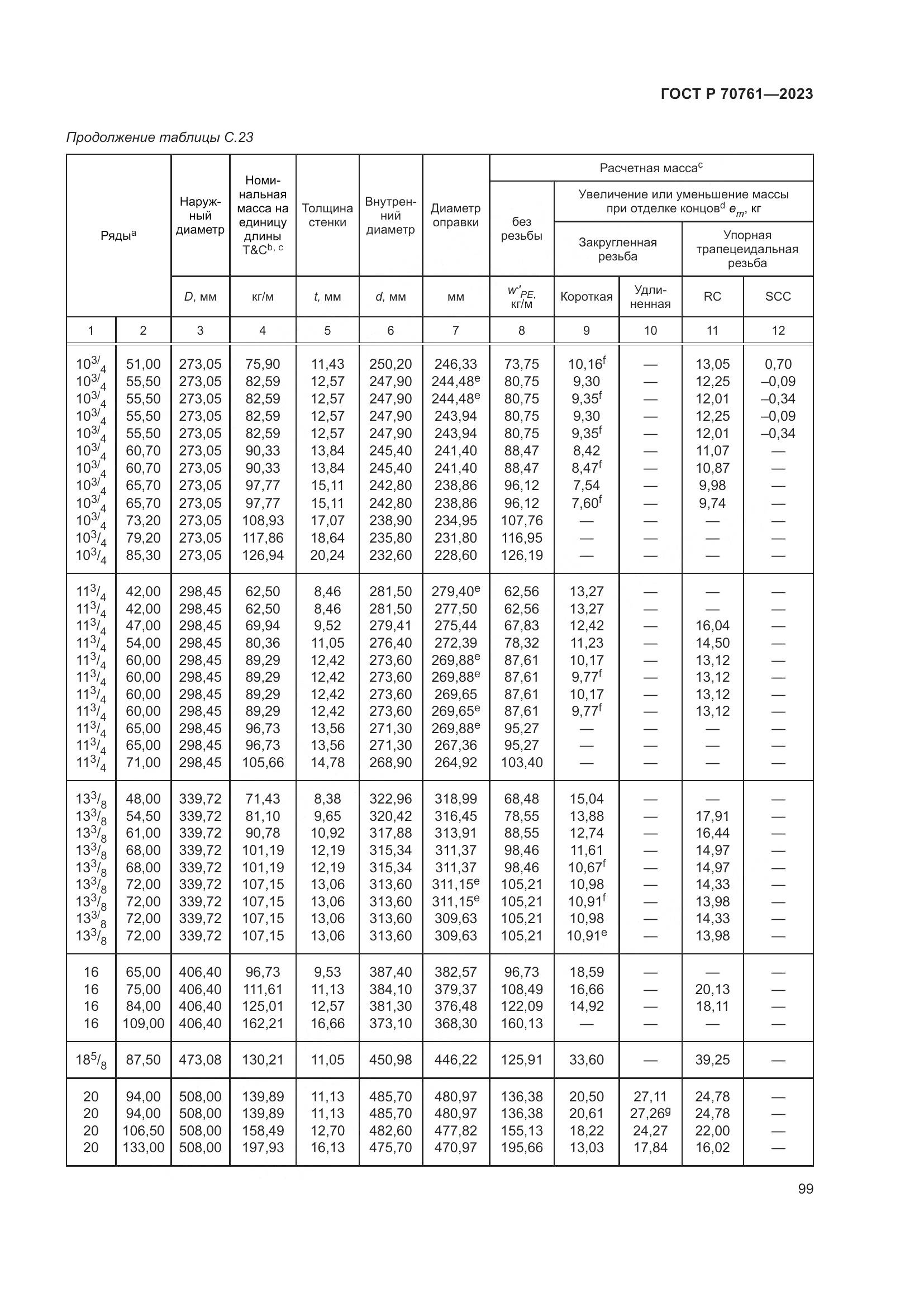 ГОСТ Р 70761-2023, страница 106