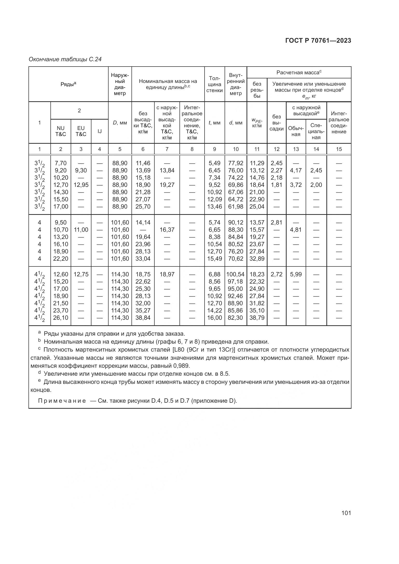 ГОСТ Р 70761-2023, страница 108