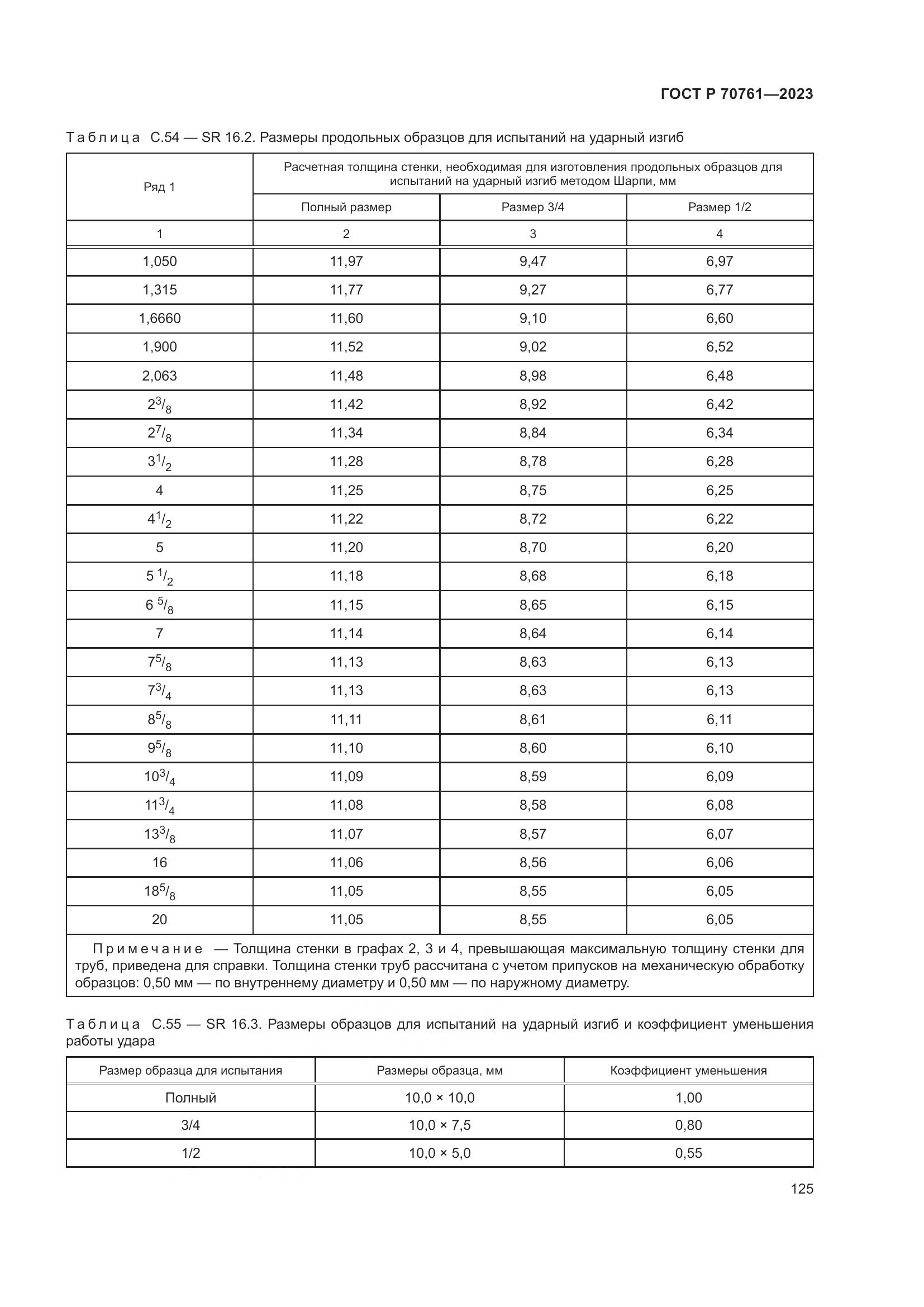 ГОСТ Р 70761-2023, страница 132