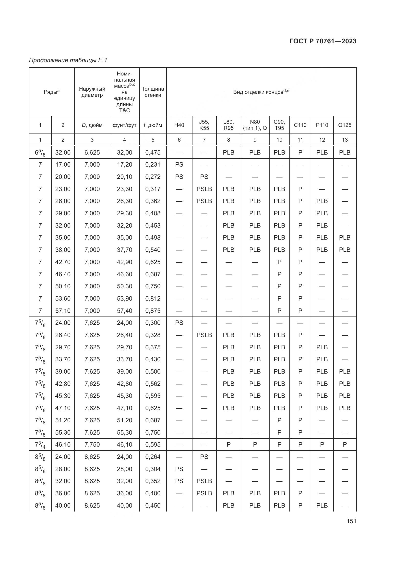 ГОСТ Р 70761-2023, страница 158