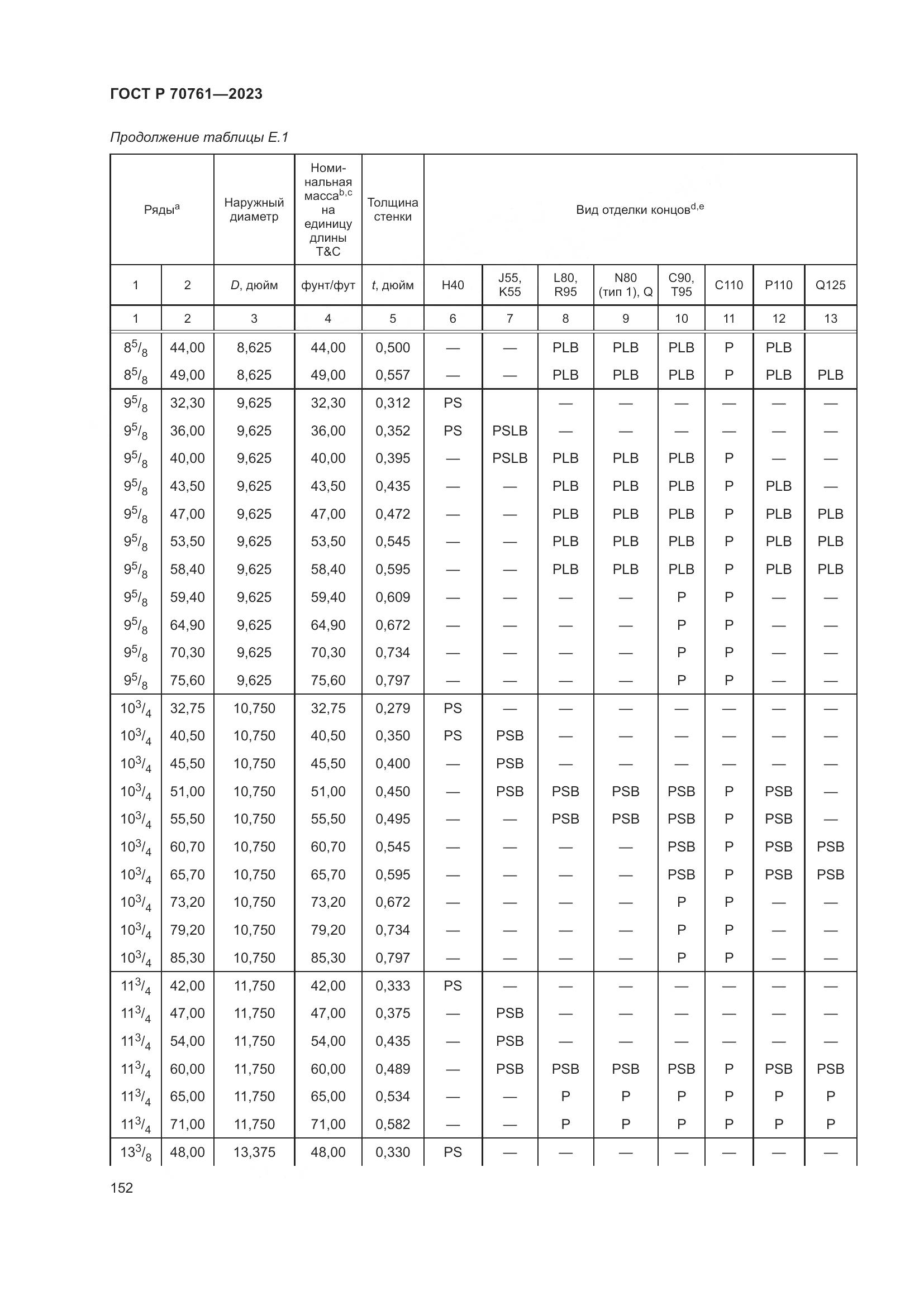 ГОСТ Р 70761-2023, страница 159