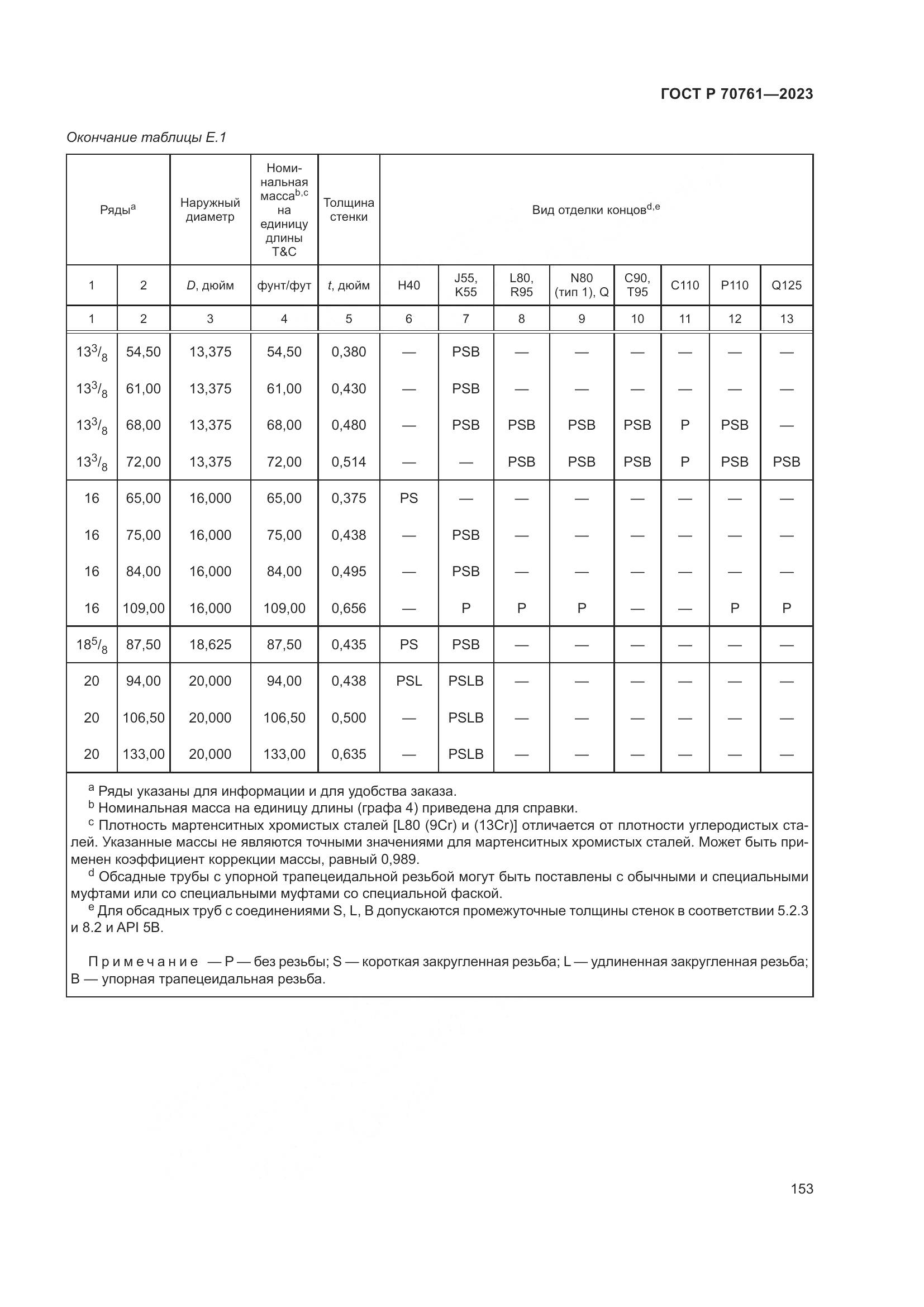 ГОСТ Р 70761-2023, страница 160