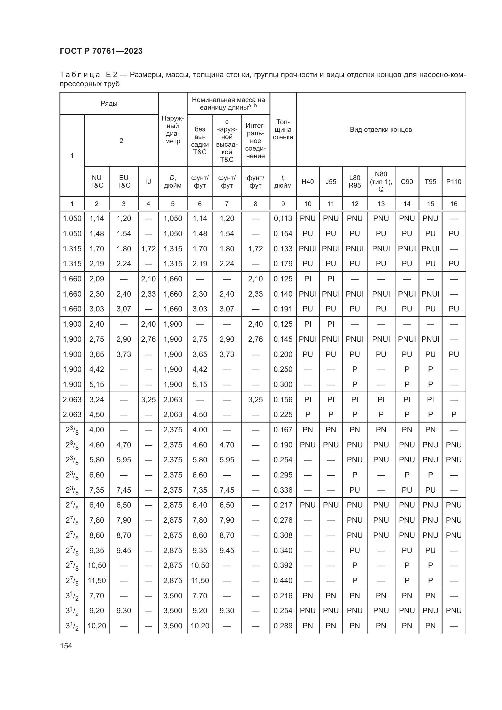 ГОСТ Р 70761-2023, страница 161