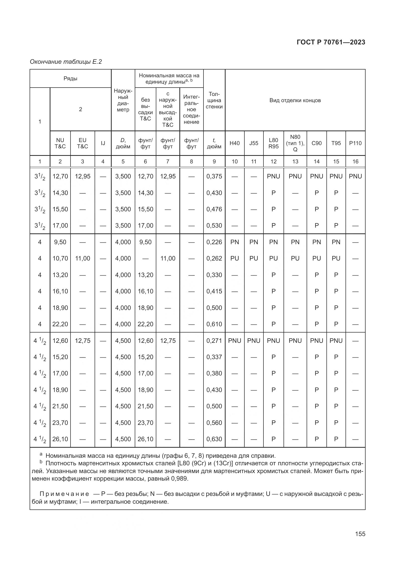 ГОСТ Р 70761-2023, страница 162