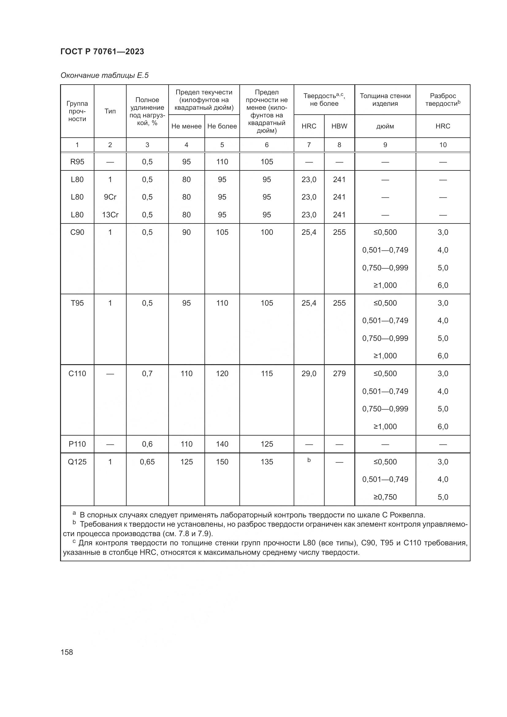 ГОСТ Р 70761-2023, страница 165