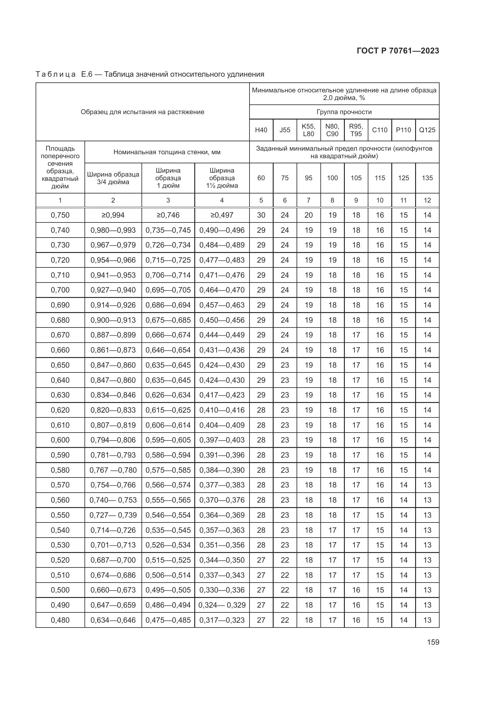 ГОСТ Р 70761-2023, страница 166