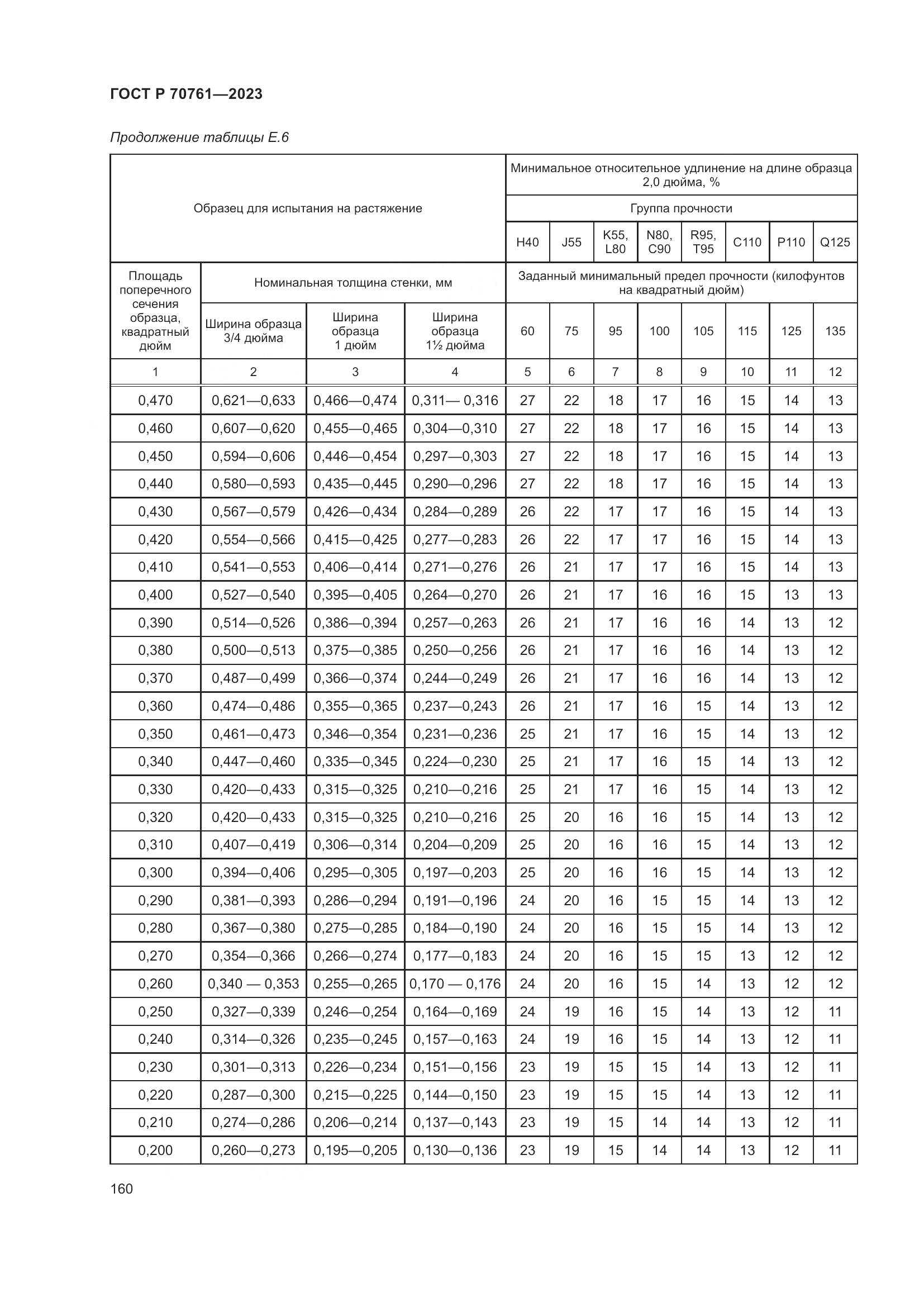 ГОСТ Р 70761-2023, страница 167