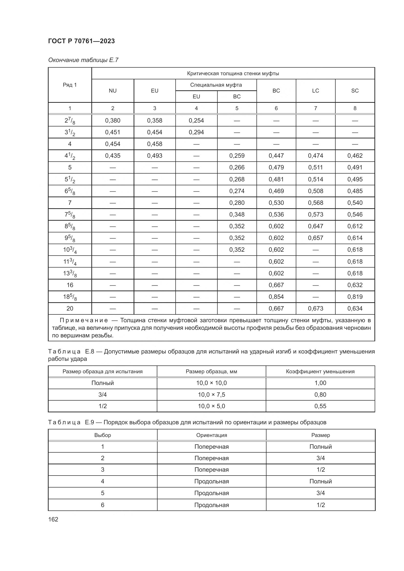 ГОСТ Р 70761-2023, страница 169