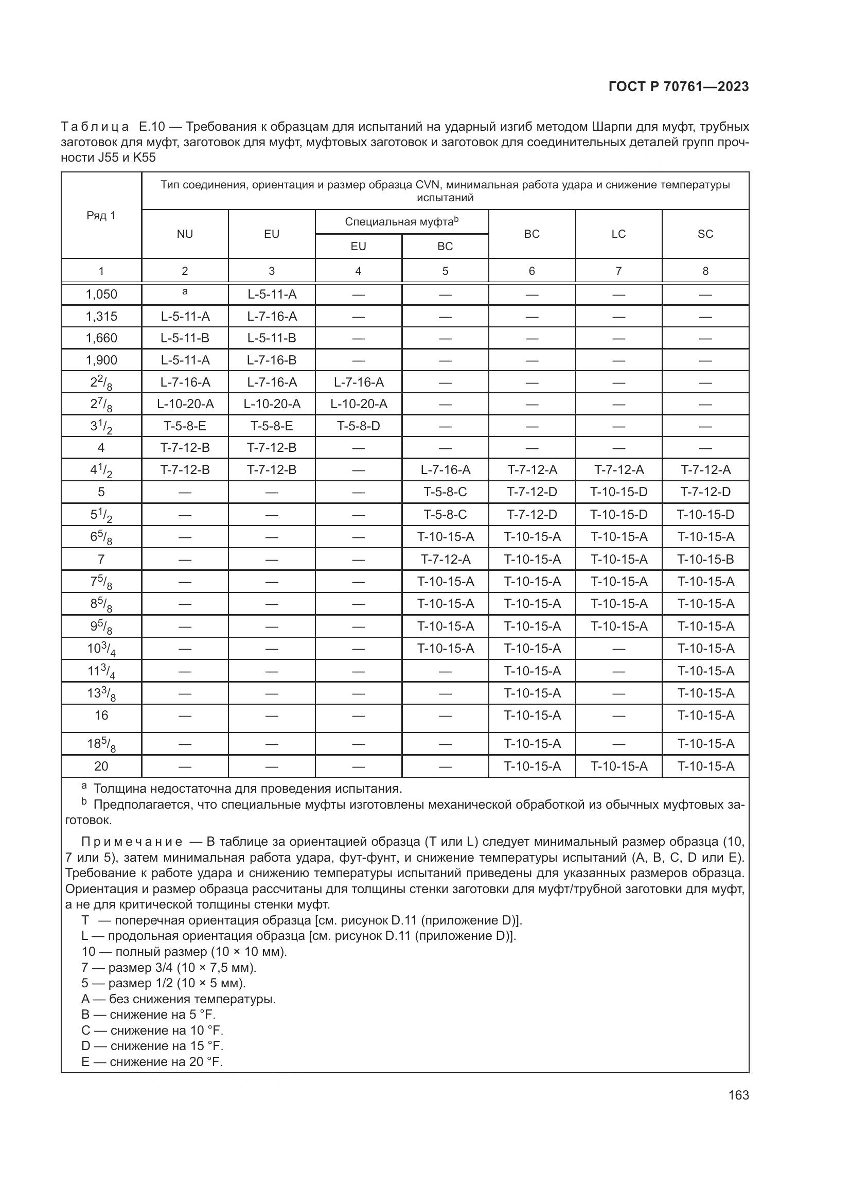 ГОСТ Р 70761-2023, страница 170