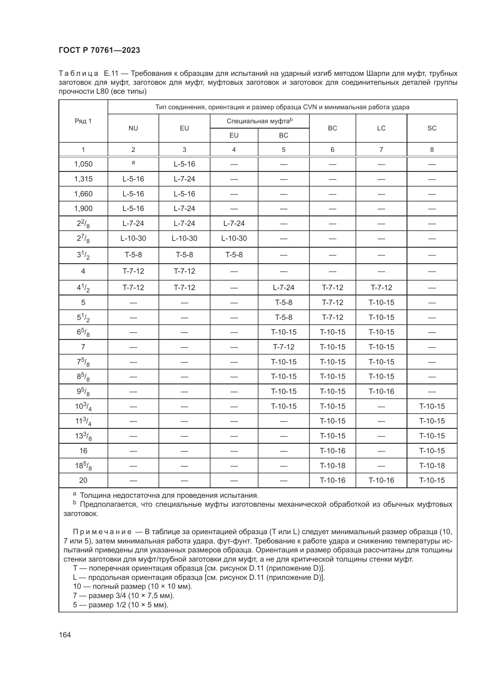 ГОСТ Р 70761-2023, страница 171