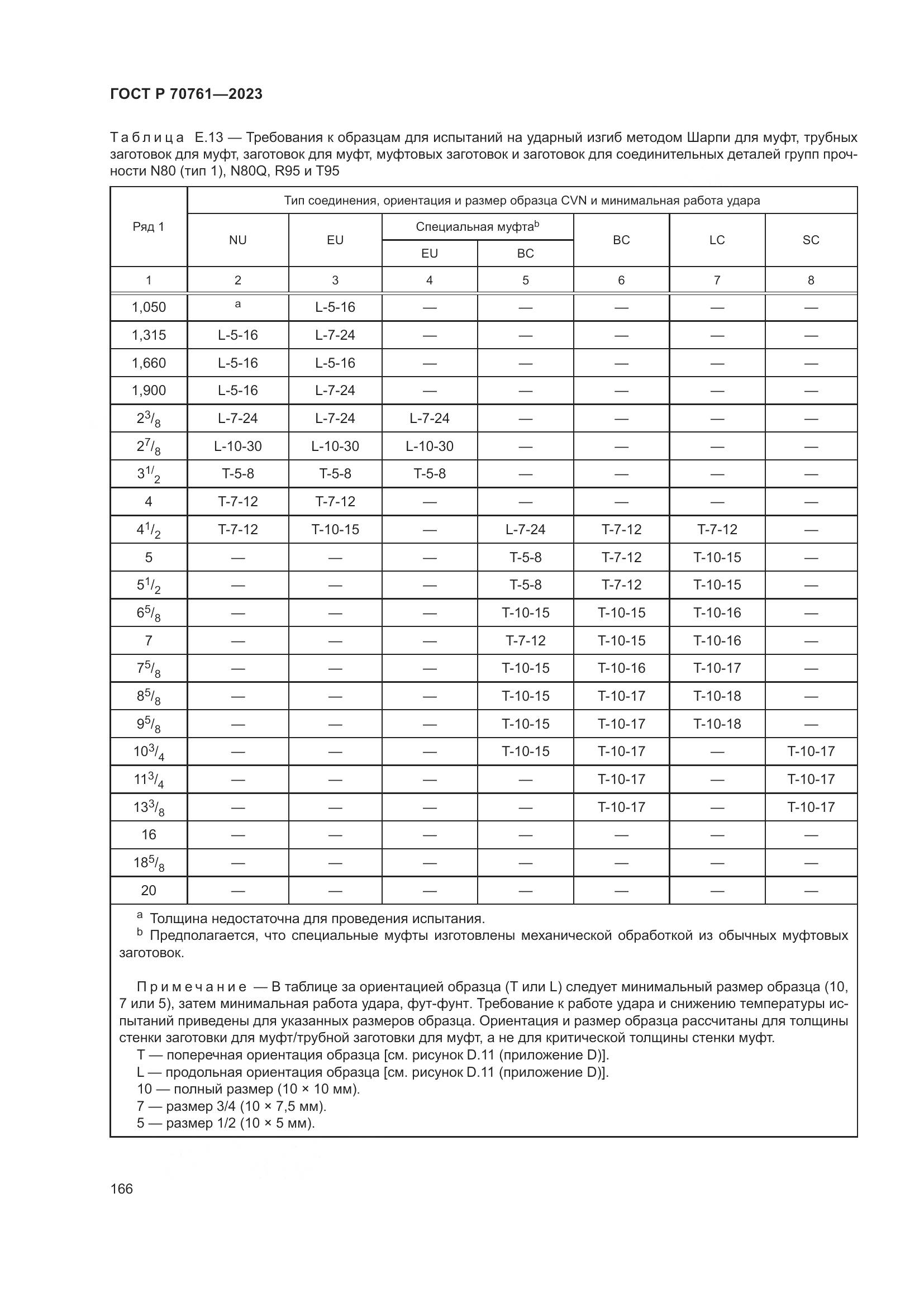 ГОСТ Р 70761-2023, страница 173