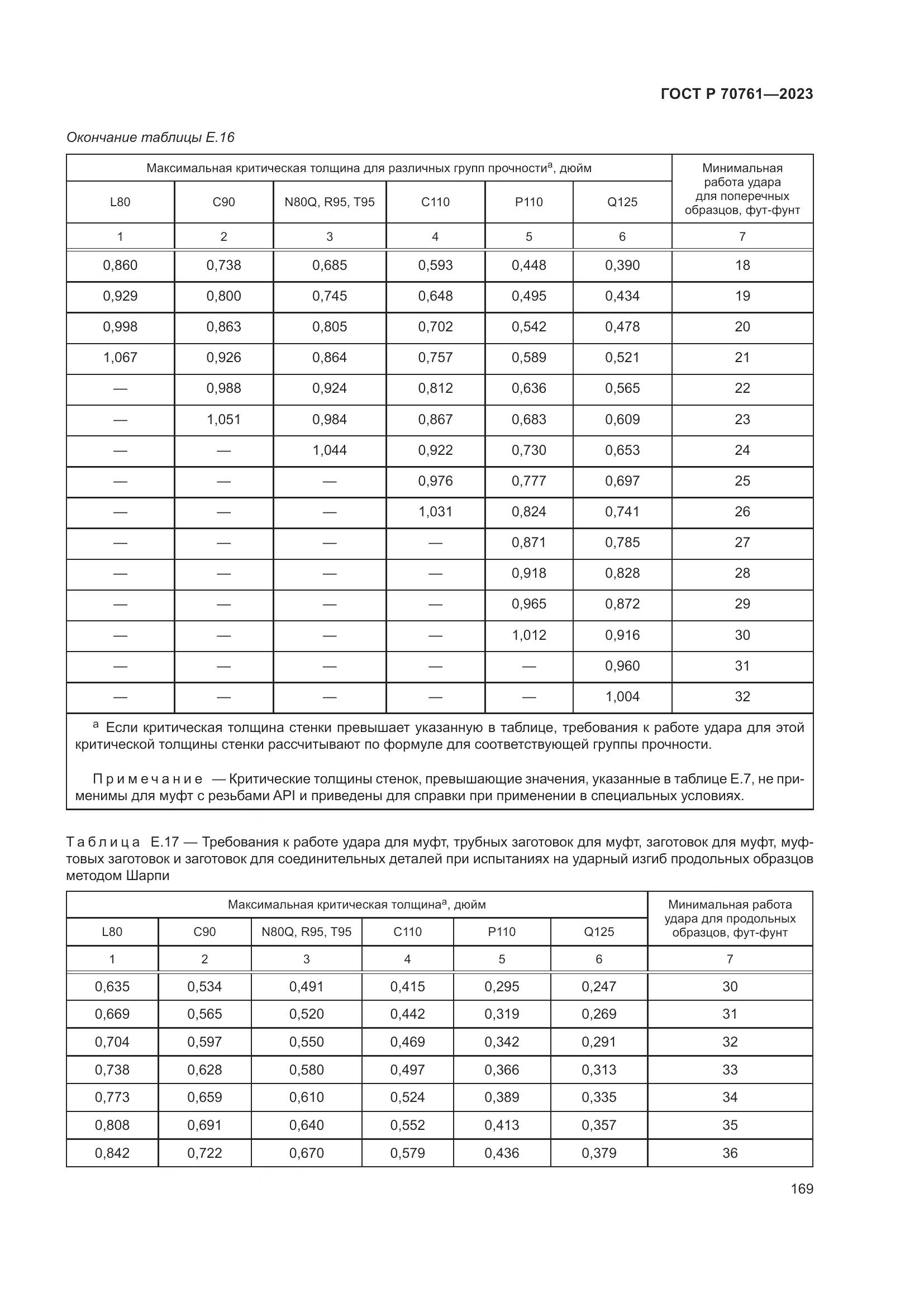 ГОСТ Р 70761-2023, страница 176